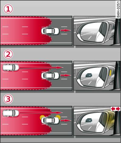 side assist: veículos em rápida aproximação